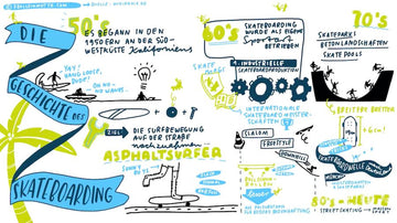 Frollein Motte Sketchnotes Graphic Recording die Geschichte des Skateboarding
